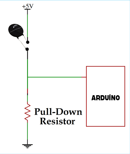 ptc pulldown