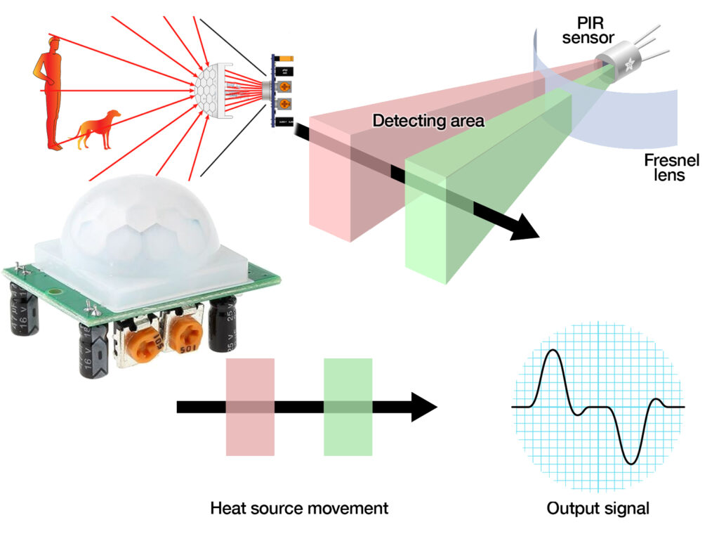 pır_sensor