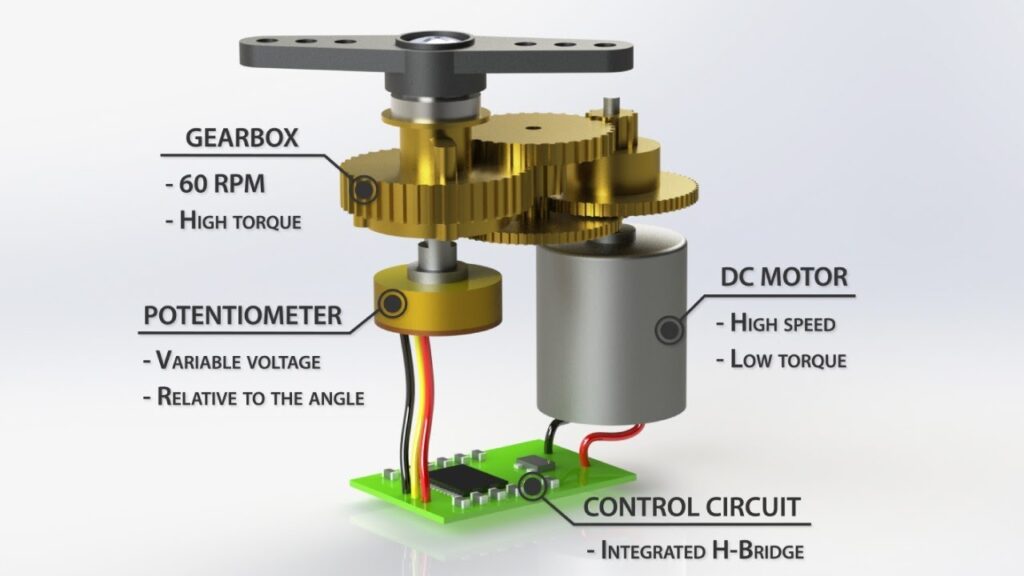 servo motor