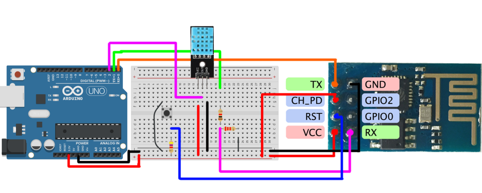 Arduino Wifi - internet - Esp8266 - Thingspeak veri Gönderme - Arduino ...